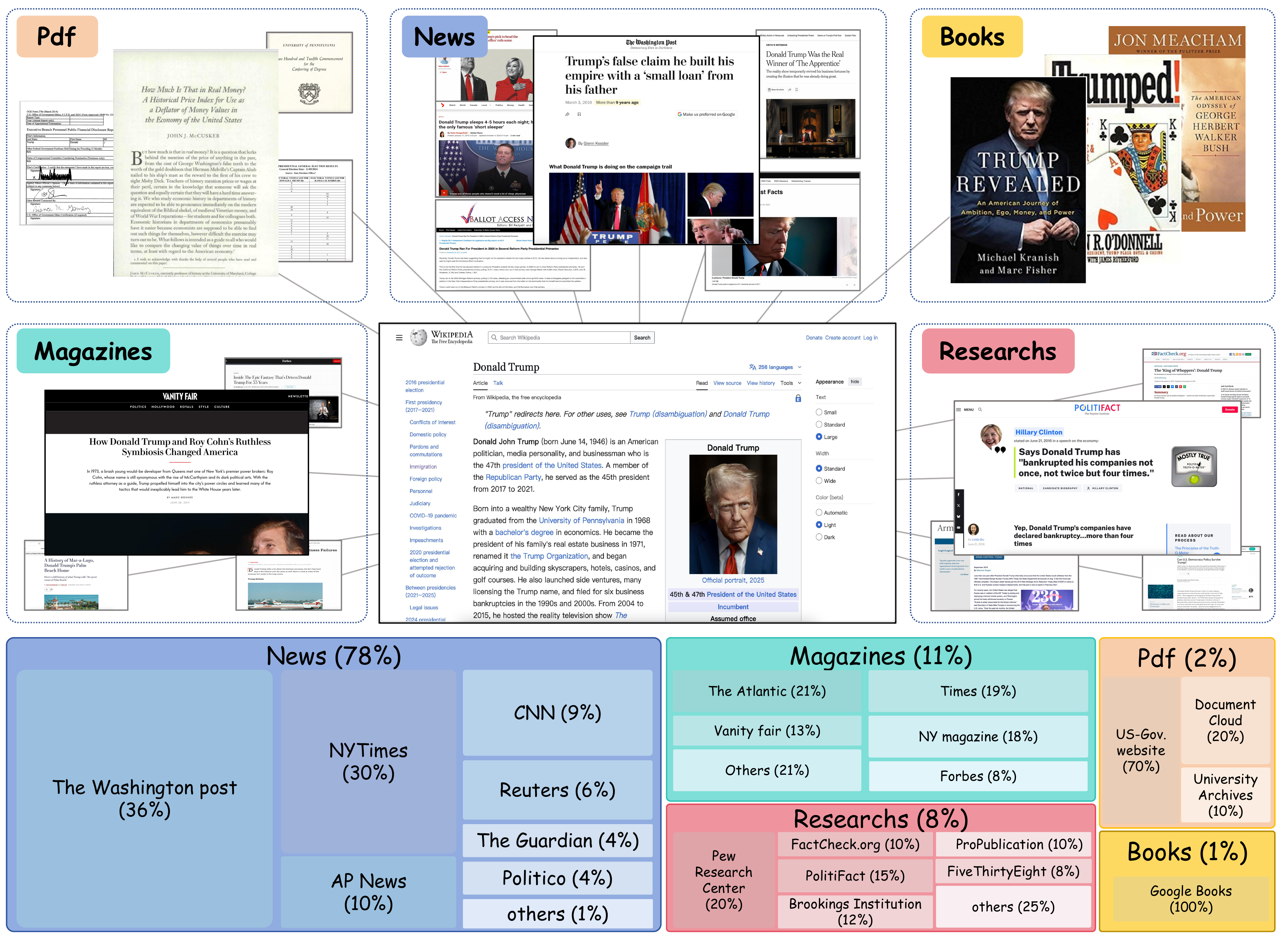 Why we use Wikipedia references as wild evidence